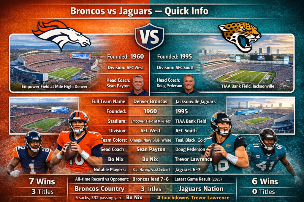 Broncos vs Jaguars