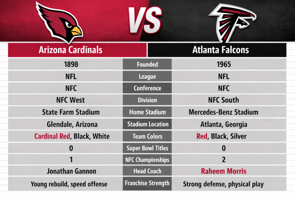 cardinals vs falcons